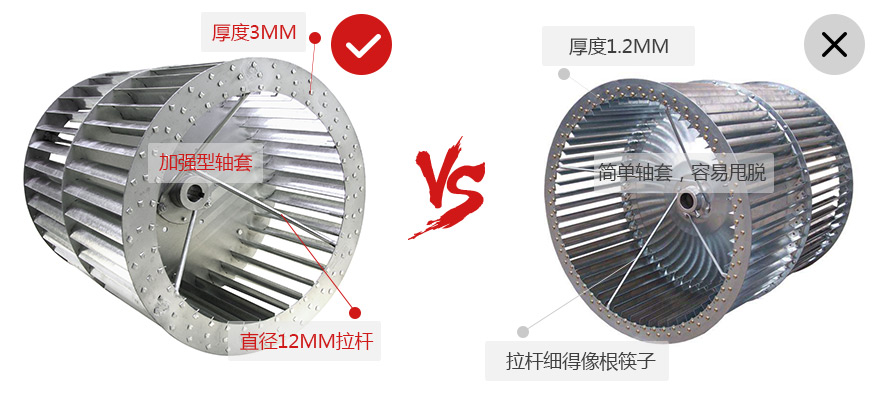 前傾單進風風輪質量對比